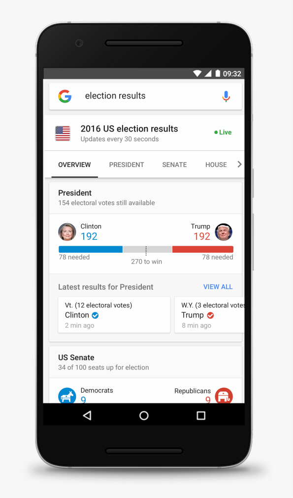 Google Will Let You Follow U.S. Election Results From Google Searches